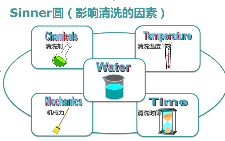 影響實(shí)驗(yàn)室器皿清洗的五大要素？洗瓶機(jī)成為實(shí)驗(yàn)室一大熱門